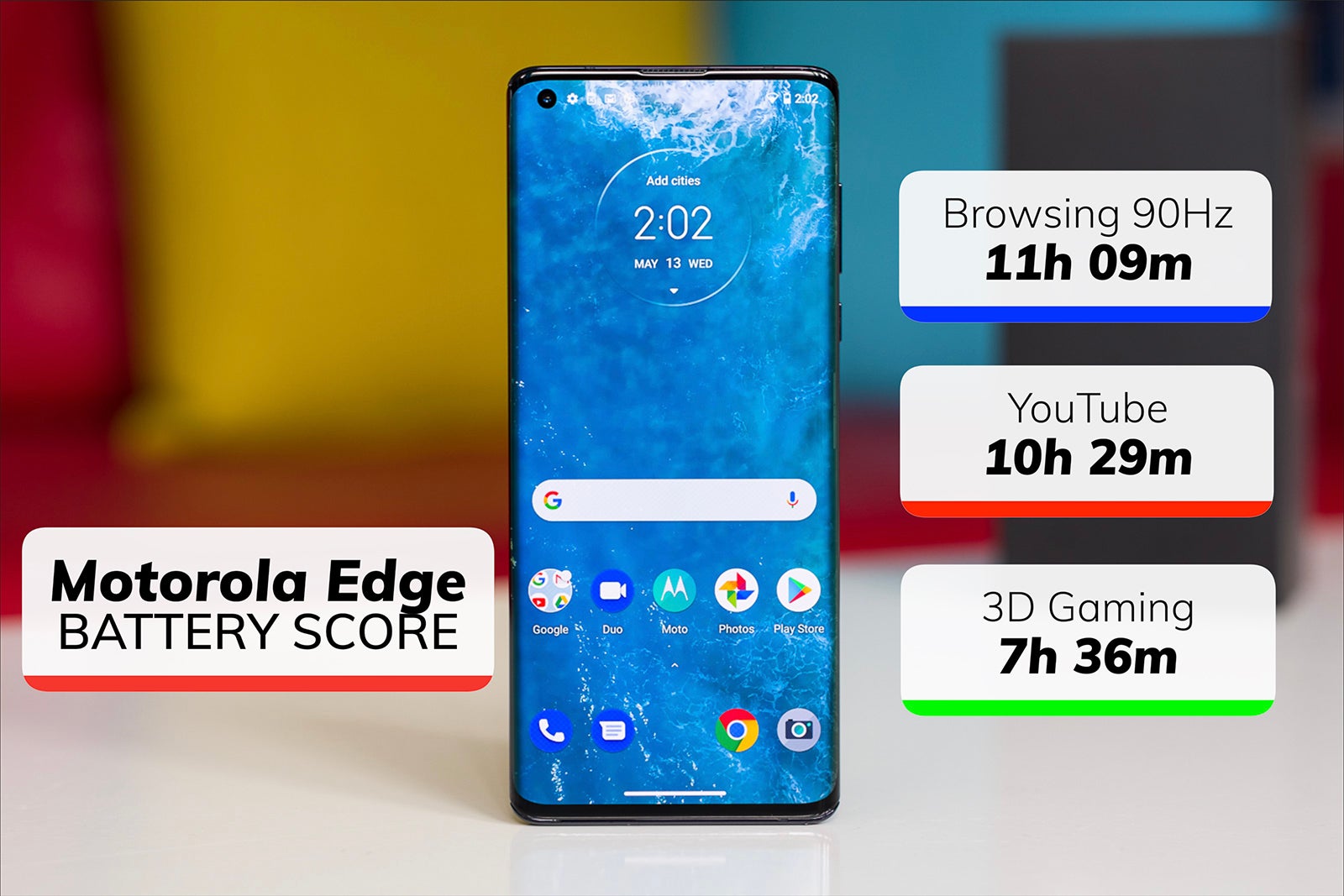 Motorola Edge battery test complete: measuring the Snapdragon 765 battery drain