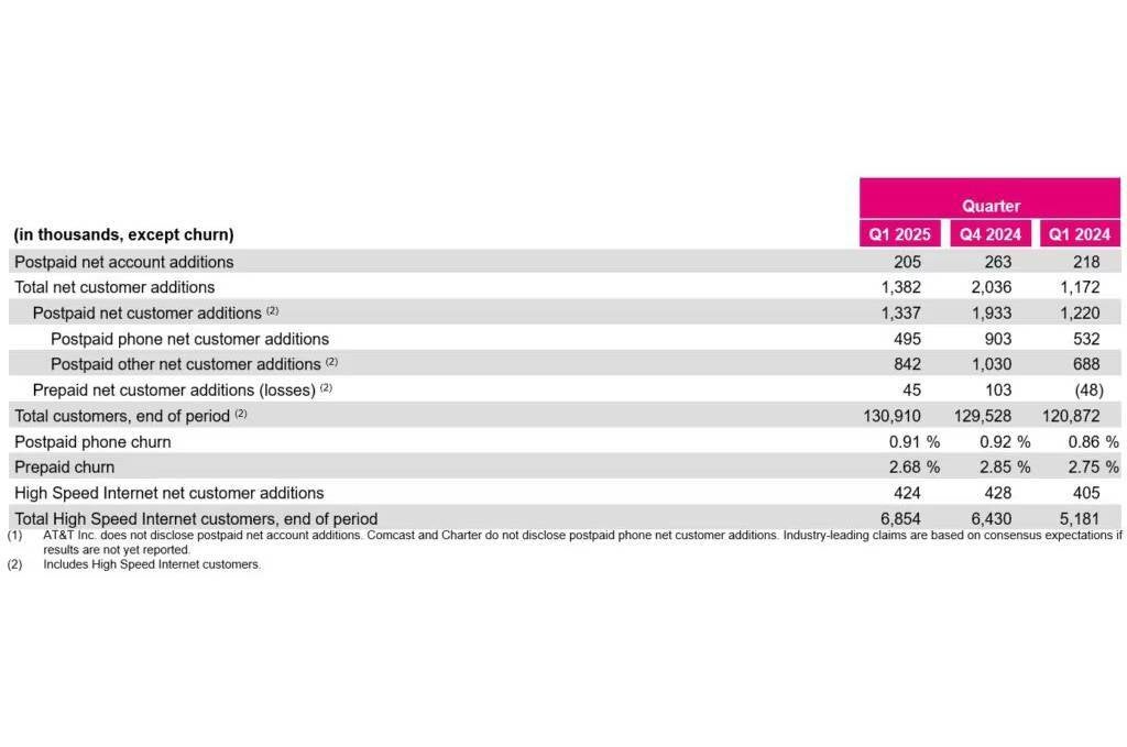 T-Mobile Q1 2025 results satellite
