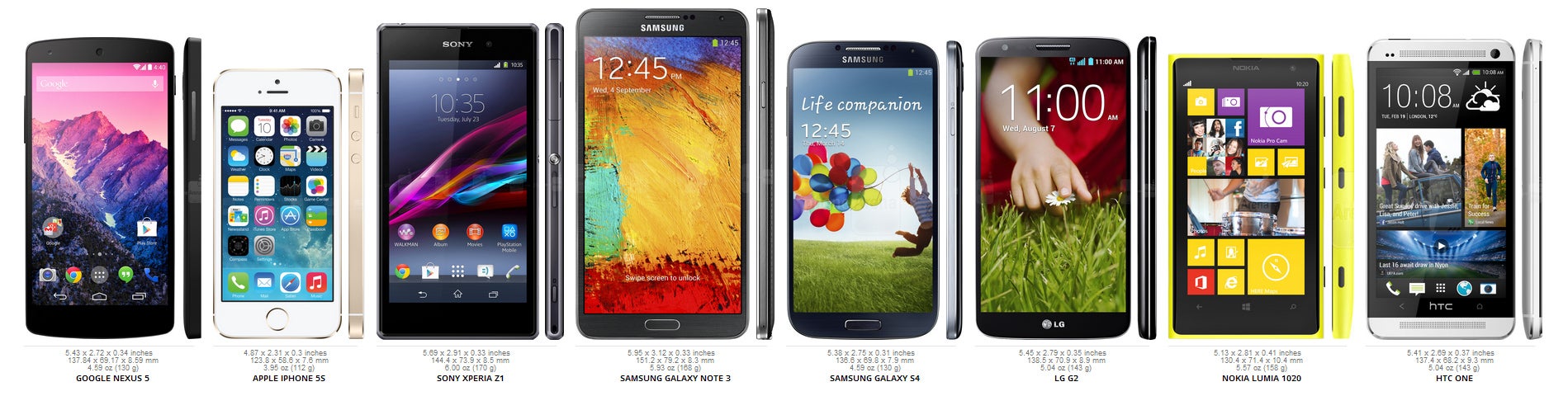 Camera Comparison: Google Nexus 5 vs iPhone 5s, Sony Xperia Z1, Samsung Galaxy Note 3, Galaxy S4, LG G2, Nokia Lumia 1020, HTC One